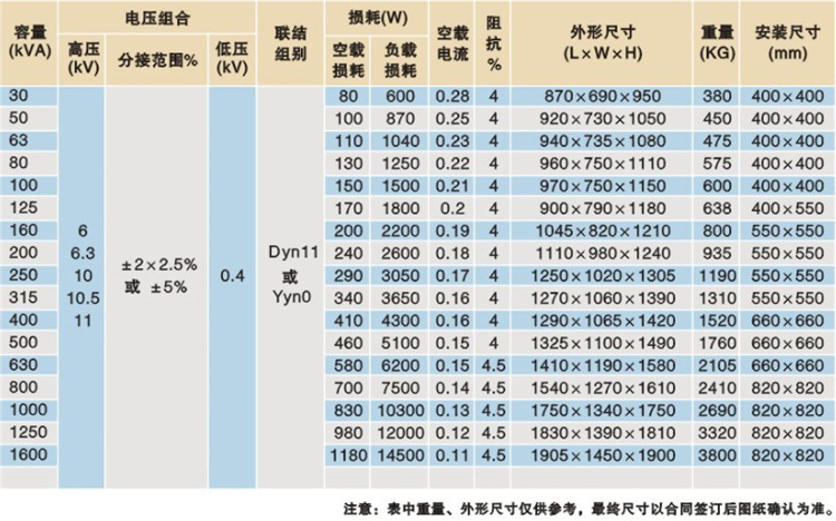 s11/s13-m-r卷铁芯变压器